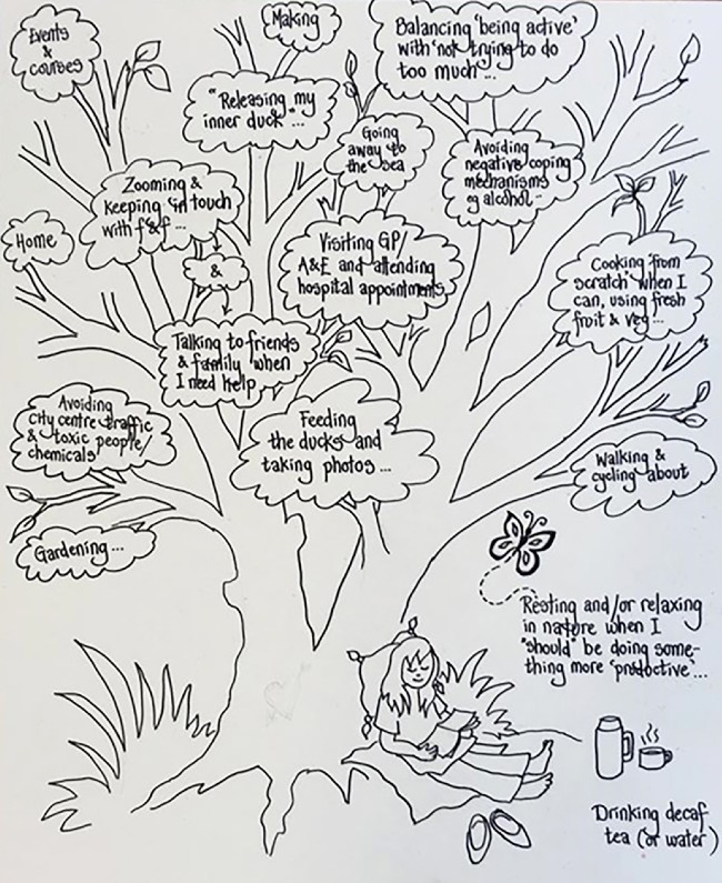 Image of a self-care tree